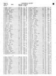 Johnson County Landowners Directory 001, Johnson County 1959